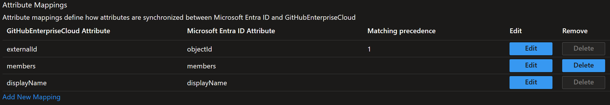 Group Provisioning Actual Mappings