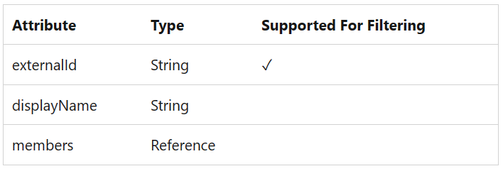 Group Provisioning Mappings